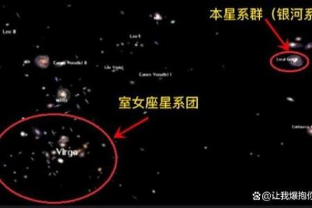 我们说的星座都是本星系群的吗