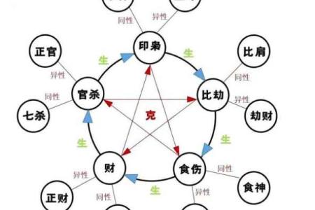 什么八字最有灾难命运呢