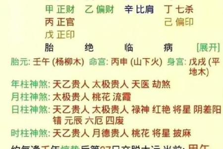 命理八字哪里学的好呢男