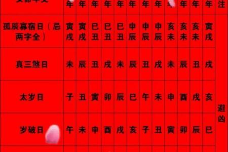 怎么用生辰八字挑结婚日子-