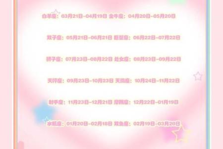 星座是按照出生日期弄的吗