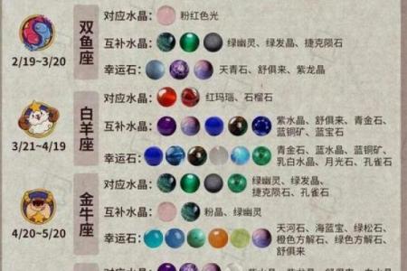十二星座最适合的宝石是什么