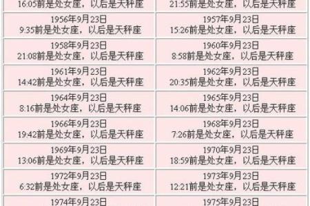 农历星座查询：农历三月初三是什么星座？