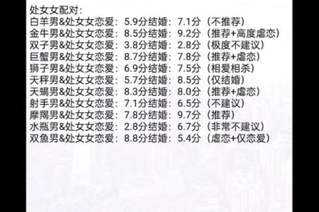 处女和水瓶星座在一起合适吗男生