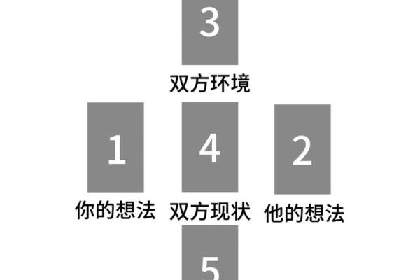 塔罗牌测试十一月你恋人间的爱情发展 塔罗牌测试十一月你恋人间的爱情发展