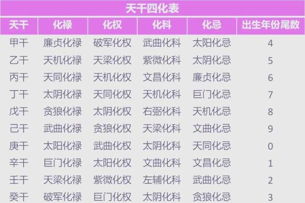 紫薇星化忌怎么看