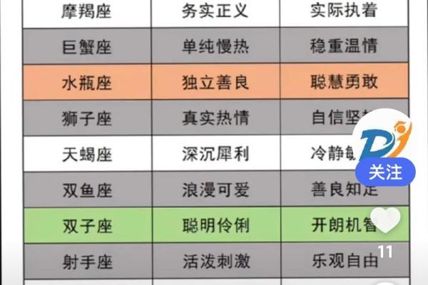 12星座性格特点分析 准的吓人