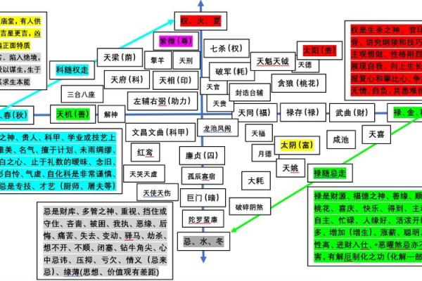 紫薇斗数中小限 紫薇斗数中小限