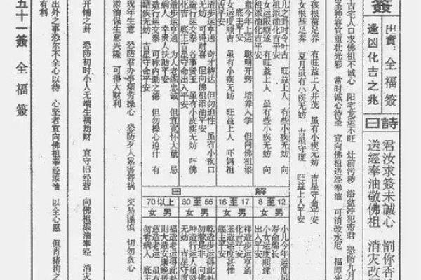 佛祖灵签1一100签详解大全 佛祖灵签1一100签详解大全
