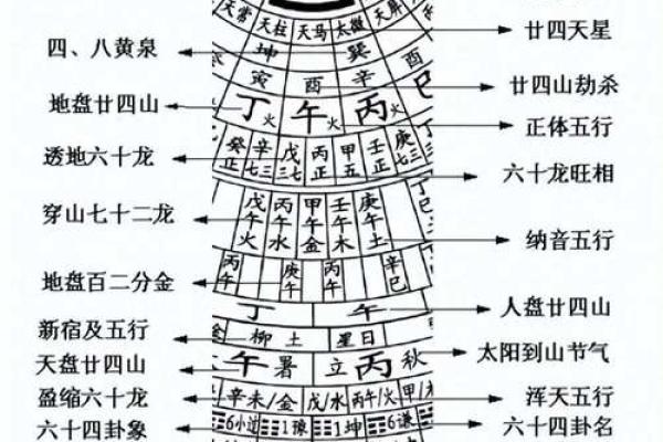 风水八帝钱化解二黑的作用和使用方法