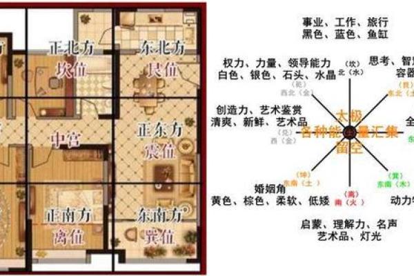 风水坐向_农村宅院如何确定中心点