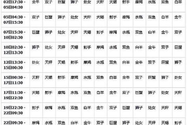 农历星座查询：农历正月初六是什么星座