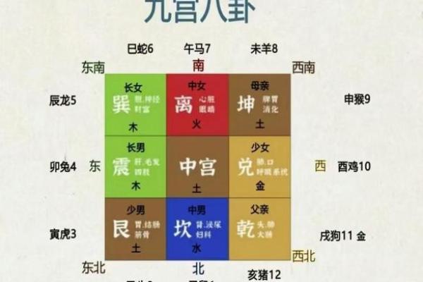 让你远离小人,好运连连~的风水布局 让你远离小人,好运连连~的风水布局