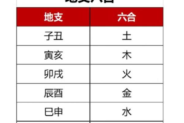 教你八字看配偶方向、远近、属相秘诀