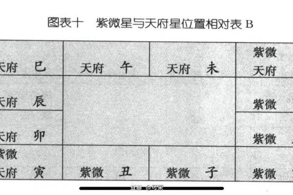 紫微排盘中田宅宫太阳化忌好不好 紫微排盘中田宅宫太阳化忌好不好