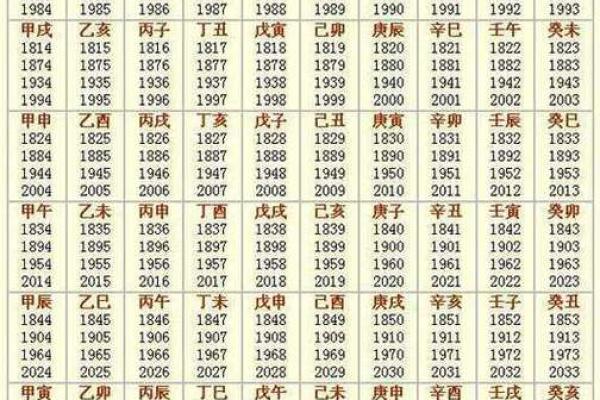 子平八字算命法,生辰八字算命最准的 子平八字算命法,生辰八字算命最准的