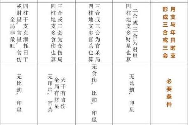 什么是八字软 什么是八字软