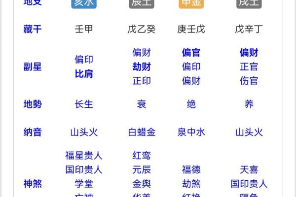 八字忌伤官 八字忌伤官