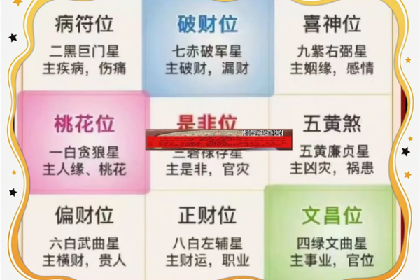 5套房子的风水讲究口诀 5套房子的风水讲究口诀