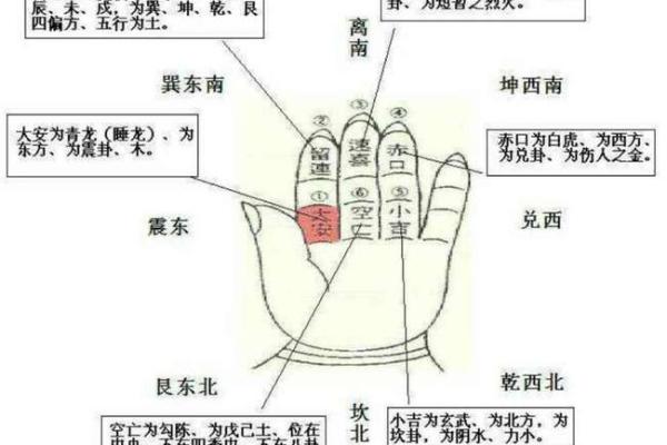 算命手掌,小六壬怎样算生辰八字 算命手掌,小六壬怎样算生辰八字