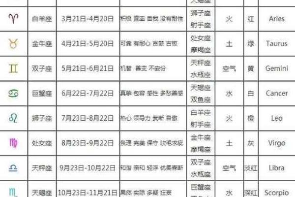 农历星座查询:农历正月三十是什么星座? 农历星座查询:农历正月三十是什么星座?