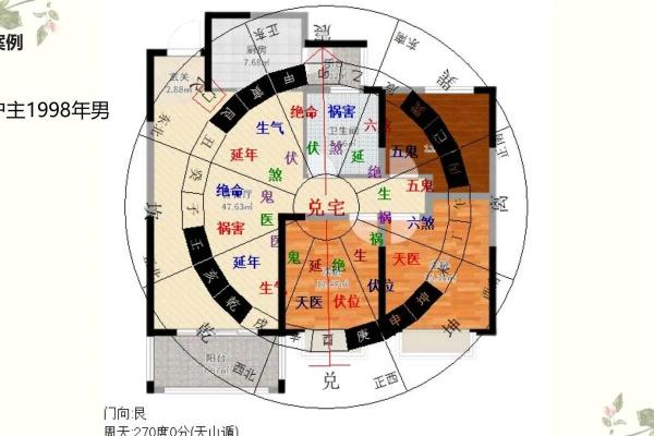 平原八宅风水，八宅风水第一课