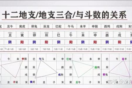 紫薇斗数太岁宫位