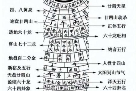 风水八帝钱化解二黑的作用和使用方法