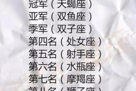 十二星座哪个最会养鱼