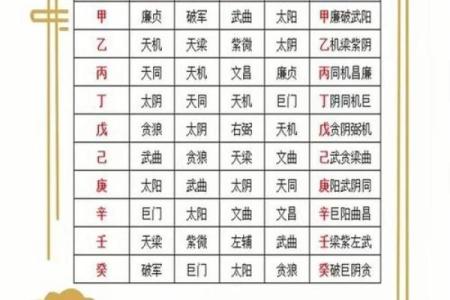 紫薇斗数基本术语见