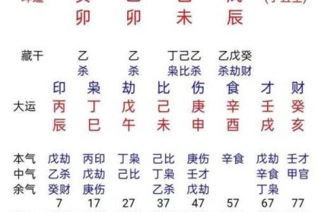 八字查询婚姻星
