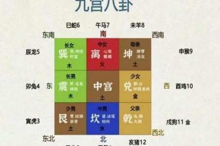 让你远离小人，好运连连~的风水布局