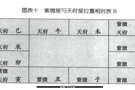紫微排盘中田宅宫太阳化忌好不好