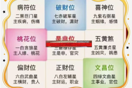 5套房子的风水讲究口诀