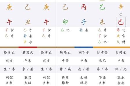 李居明八字排盘怎么排？八字排盘具体步骤？