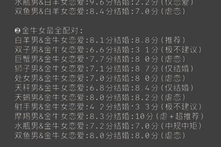 适合网恋的星座男女