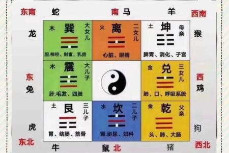 风水大忌：厕所这些方位要小心