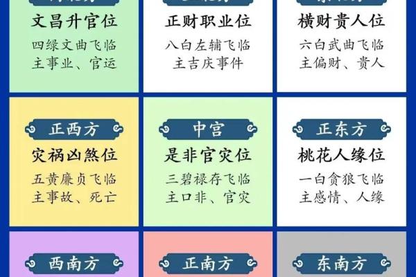 如何看自己的星座九宫飞星 如何看自己的星座九宫飞星