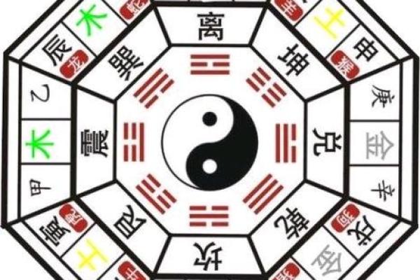 如何看自己的星座九宫飞星 如何看自己的星座九宫飞星