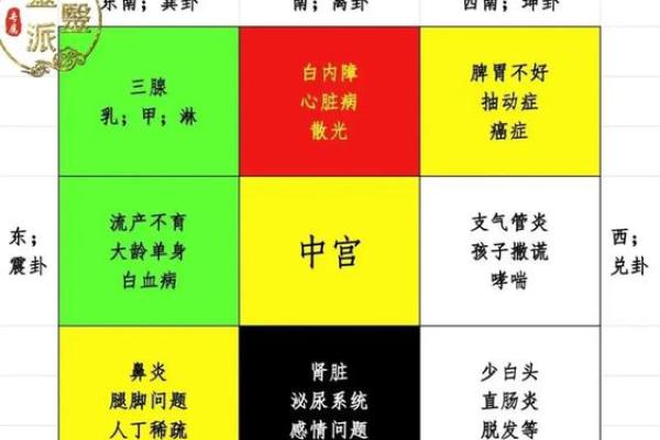 房子两边是卫生间好吗风水 房子两边是卫生间好吗风水