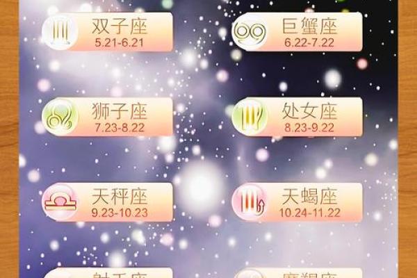 12星座出生日常运势查询 12星座出生日常运势查询