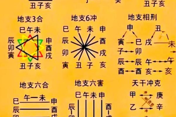 如何看八字婚姻方向好坏