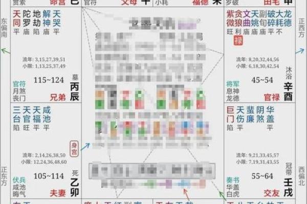 大运流年排盘解析 大运流年如何解盘 大运流年排盘解析 大运流年如何解盘