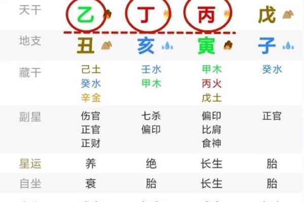 八字格局查询表详解