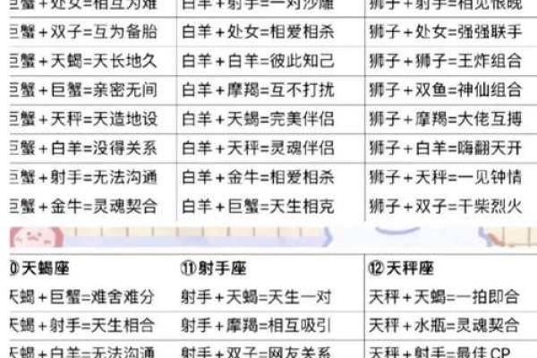 88个星座为什么只能选12个星座呢 88个星座为什么只能选12个星座呢