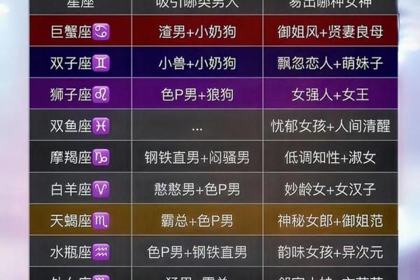 88个星座为什么只能选12个星座呢 88个星座为什么只能选12个星座呢