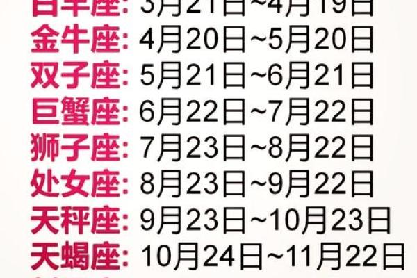 12月分别是哪十二星座