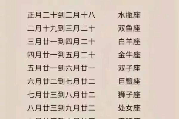 2月11日生日命运 二月十一日是什么星座