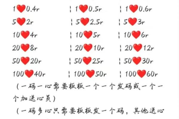 光遇新手怎么快速开启星盘