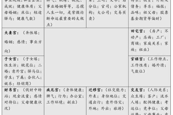 紫微斗数天梁化禄在哪个宫最好 天梁星化禄代表什么 紫微斗数天梁化禄在哪个宫最好 天梁星化禄代表什么